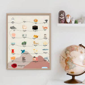 Affiche prophétique interactive