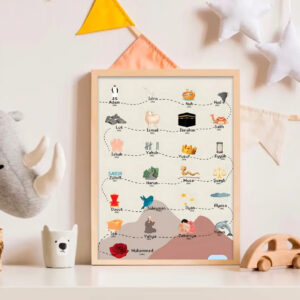 Affiche prophétique interactive